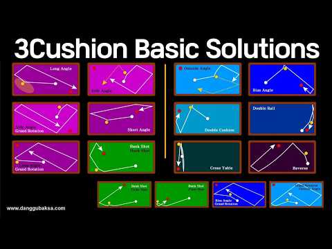3 cushion billiard solutions (How to play 3 Cushion Billiards)