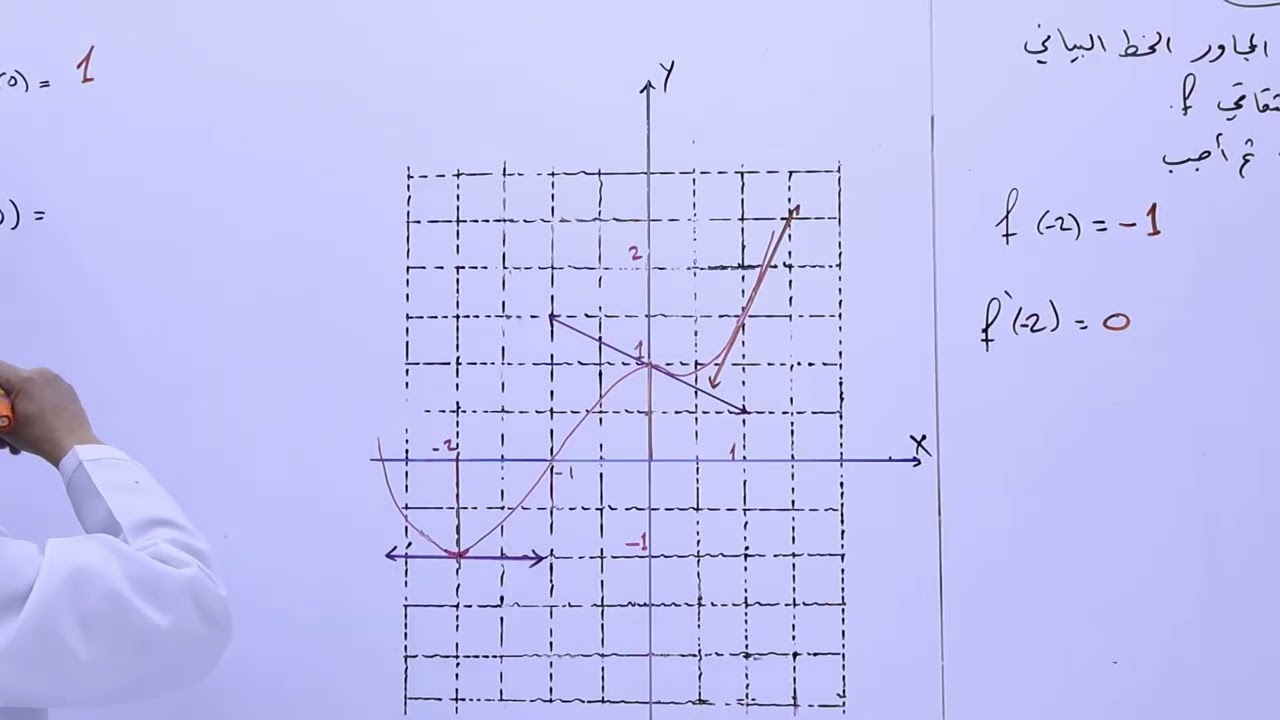 39 الاشتقاق 12 | الحادي عشر 1️⃣1️⃣ | التحليل 📈| أ . حسام عبد البر 🥇| منصة لبيب التعليمية🎓