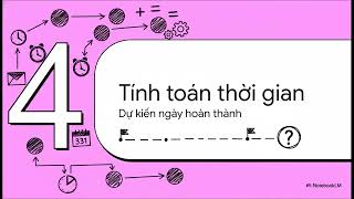 [Software Project Management] Lập kế hoạch hoạt động