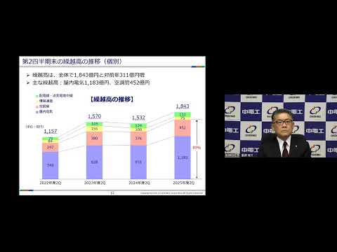 中電工 2026年3月期（2025年度）第２四半期決算説明会