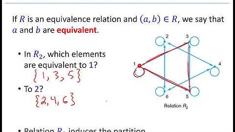 Math 225 - 4.5 Equivalence Relations (part 1)