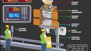 High Speed Bagging Animation