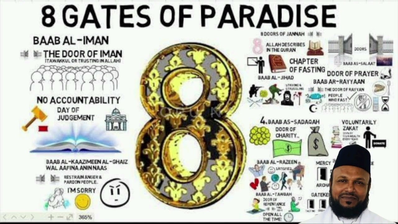 சொர்க்கத்தின் எட்டு வாசல்கள் வழியாக அழைக்கப்படக்  கூடியவர்கள்