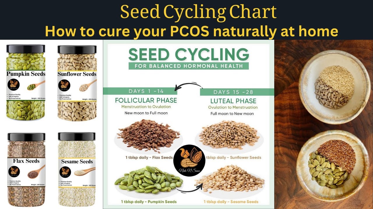 Seed Cycling For PCOS / PCOD | Irregular Periods | How to use Seeds | Maryam Tufail H5 V64