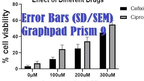 Statistical Analysis - Bar Graph with SD/SEM on Graph-pad Prism @MajidAli2020