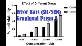 Statistical Analysis - Bar Graph with SD/SEM on Graph-pad Prism @MajidAli2020 screenshot 5