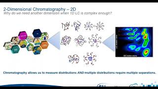 Enhancing polymer analysis with comprehensive 2D chromatography