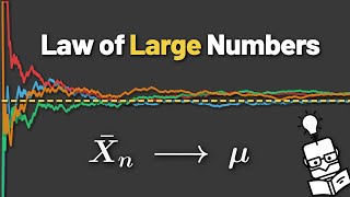The Law of Large Numbers (is Not the Gambler's Fallacy)