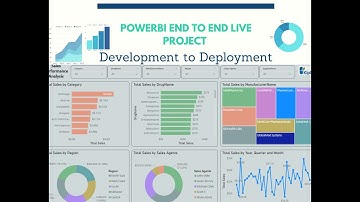 Live Pharma BI Project Using PowerBI | End-to-End  Project Explained for Job Seekers Interview Ready