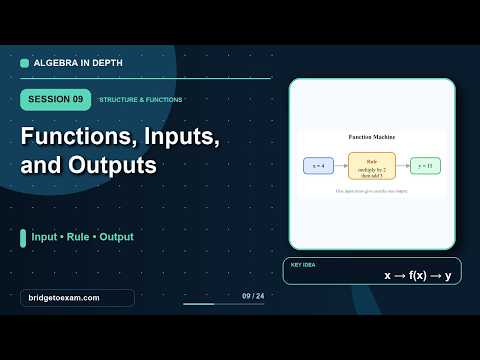 Functions, Function Notation, Inputs and Outputs | Session 09
