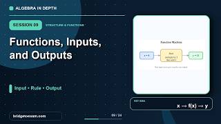Functions, Function Notation, Inputs and Outputs | Session 09