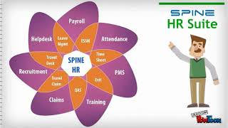 Spine HR Suite The Power to HR Operations
