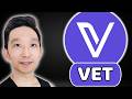 VET VeChain Price Prediction & Technical Analysis (27 May 2026)