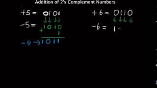 Addition of 2's Complement - Part 1