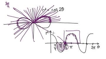 Video 2337.3 - Calculus 2, Polar Coordinates, Integration, r^2=cos2(theta)