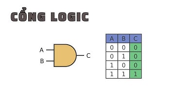 Cổng Logic – Hạt giống tư duy của máy tính