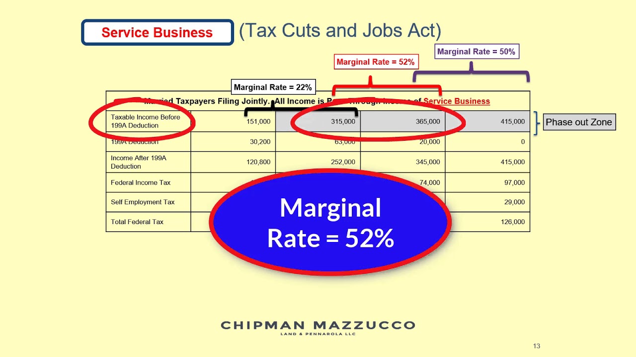 Tax Cuts and Jobs Act Part 2 (the Pass Through Income Deduction)