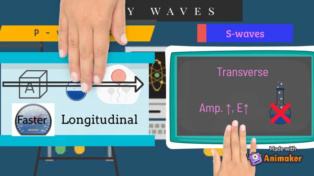 Concept of wave related to internal structure of earth