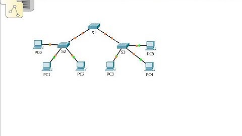 [CCNA v6] Packet Tracer 2.2.3.3  Troubleshoot VTP and DTP