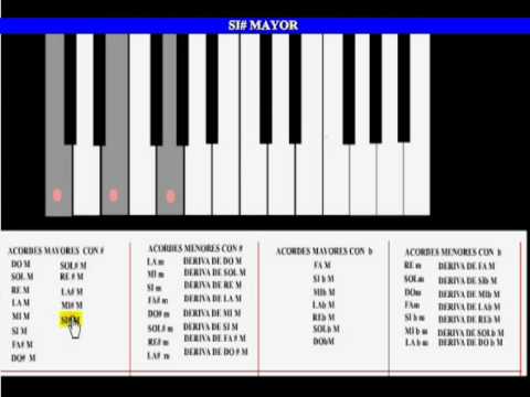 Curso De Piano Clase De Acordes Mayores Con Sostenidos Youtube Acordes en piano sostenidos mayores. curso de piano clase de acordes mayores con sostenidos