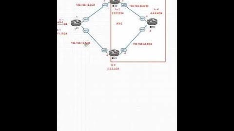 BGP Attribute Lab Part 1 | Networkforyou | CCNA #ciscoccna #ccnalab #shortsvideo