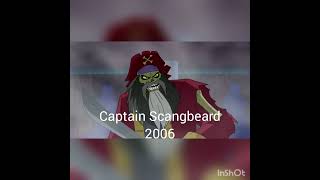 Best Non Disney Villains At Each Year 1980-2019 Part 4