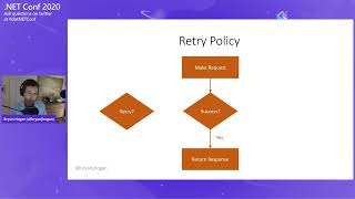 NET Conf 2020 Robust Connected Applications with Polly, the NET Resilience Framework