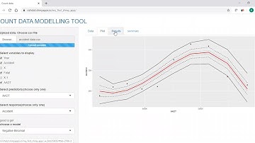Screen cast of Count data modelling tool in R-Shiny