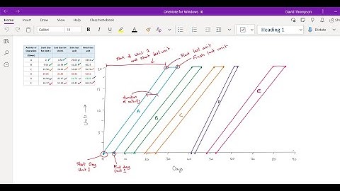 Line of Balance Example for Construction