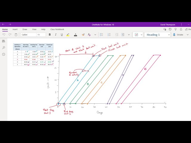How To Create A Line Of Balance Chart In Excel
