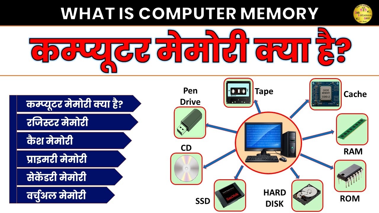 मेमोरी क्या है? | Memory Kya Hoti Hai | What is Computer Memory | Types ...