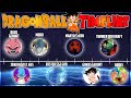 Die komplette Dragonball Timeline (Classic, DBZ, DBS, DBGT)