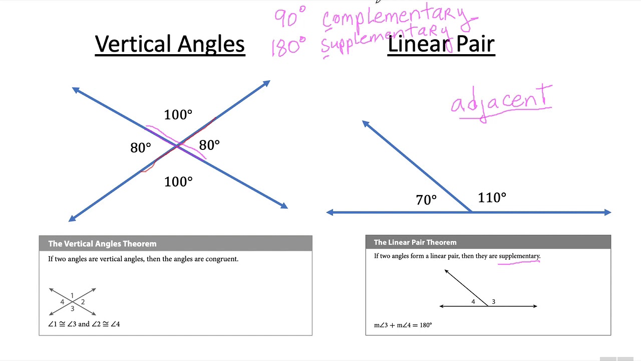 If two intersecting lines form two pairs of vertical angles, one pair of  angles will be acute, and one pair 