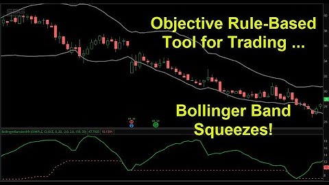 Bollinger Band Squeeze Part 2 | Day Trading | Swing Trading | Technical Analysis