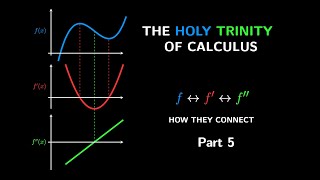 Calculus Analyzing Functions Part 5 - 2 Illustrative Examples