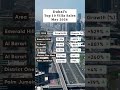 Dubai's Top 10 Villa sales (May 2026)