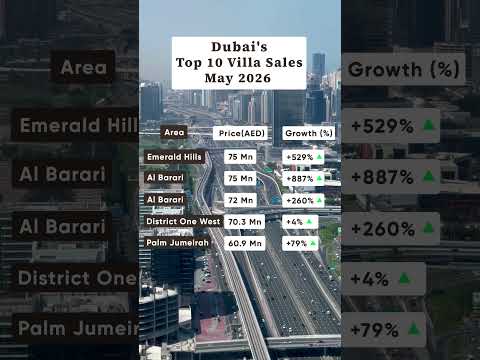 Dubai's Top 10 Villa sales