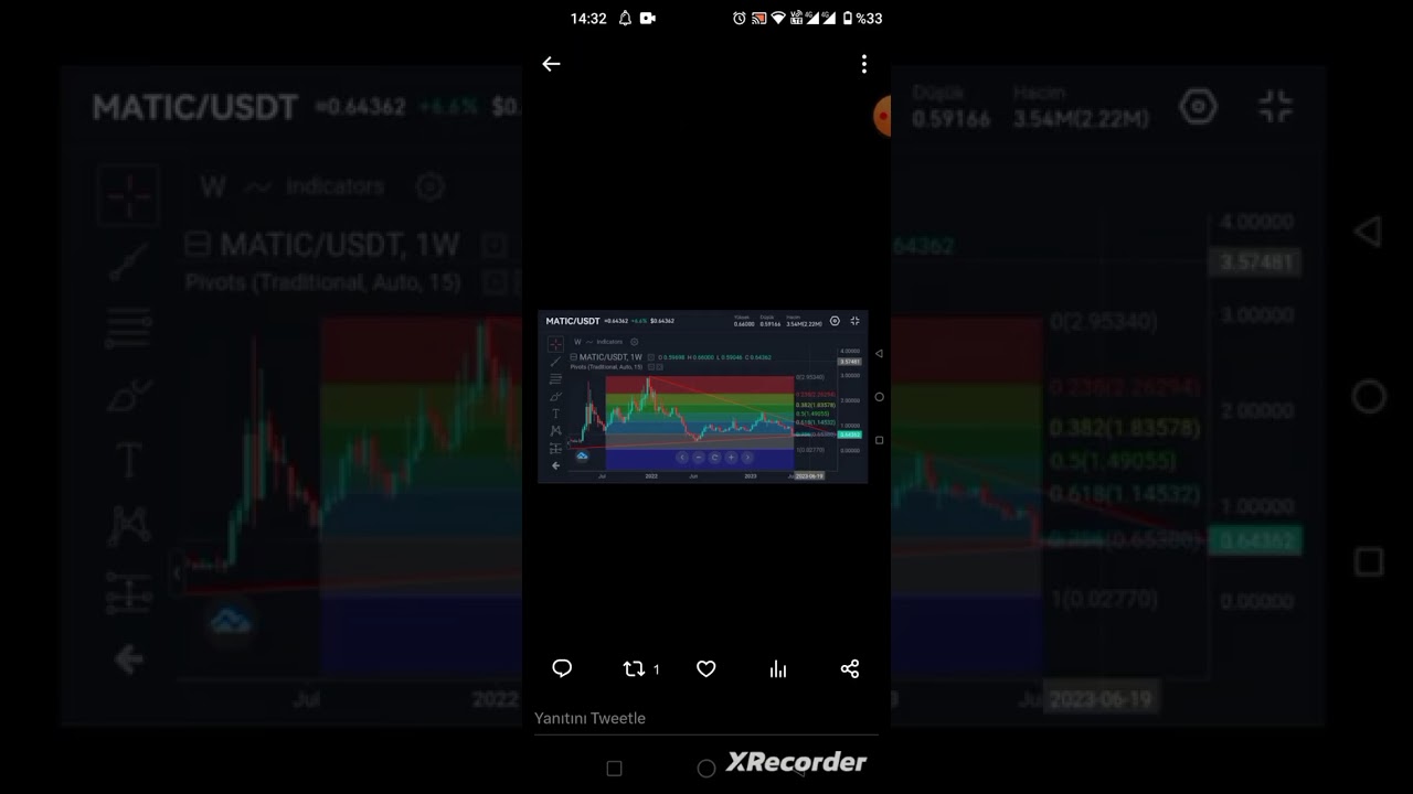 MATIC COİN LONG POZİSYON AÇIYORUM HEDEF NERESİ 🔥🔥🔥