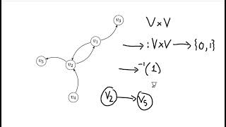 A Digraph Represents a Relation