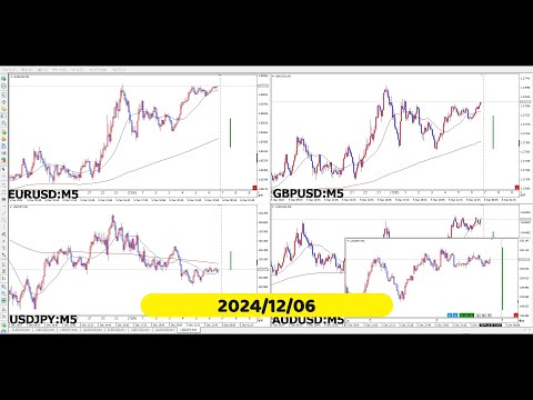 【RCCで振り返る】2024年12月06日対米ドルの4通貨ペア