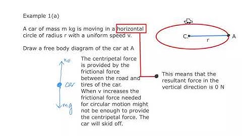 Circular Motion - A2 Physics 9702 by KsTan