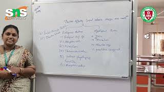 Factors affecting control release drug Lecture vedio 2 | Novel drug delivery system| snsinstitutions