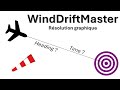 WindDriftMaster - Résolution graphique