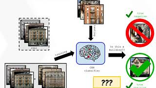 Generative Adversarial Networks Applied to Image Classification CS-6476 Final Project