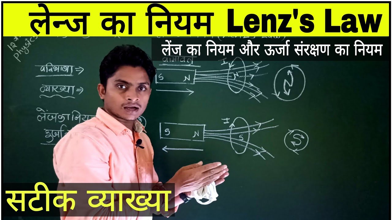 12th Physics Lenz's Law in Hindi लेन्ज का नियम विद्युत चुम्बकीय