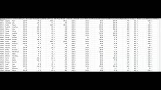 Exporting Gradebook to Excel