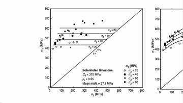 Modified-Lade Failure Criterion