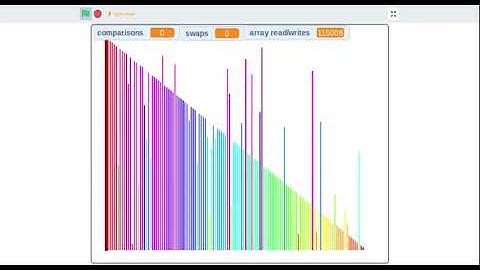 Optimized Pivot Gnome Sort