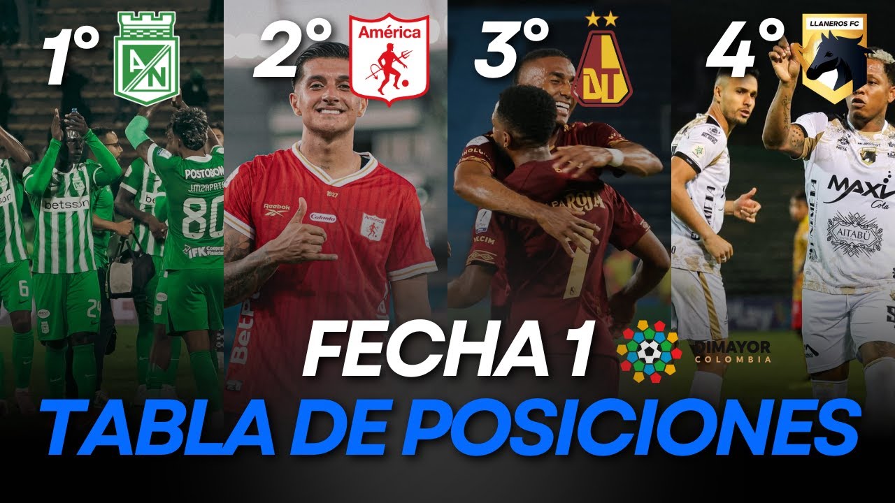 Tabla de Posiciones y Resultados Liga Colombiana | Fecha 1 | Liga ...