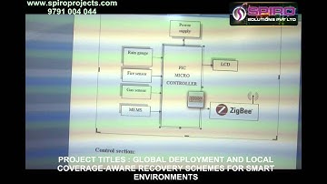 GLOBAL SENSOR DEPLOYMENT AND LOCAL COVERAGE AWARE RECOVERY SCHEMES FOR SMART ENVIRONMENTS